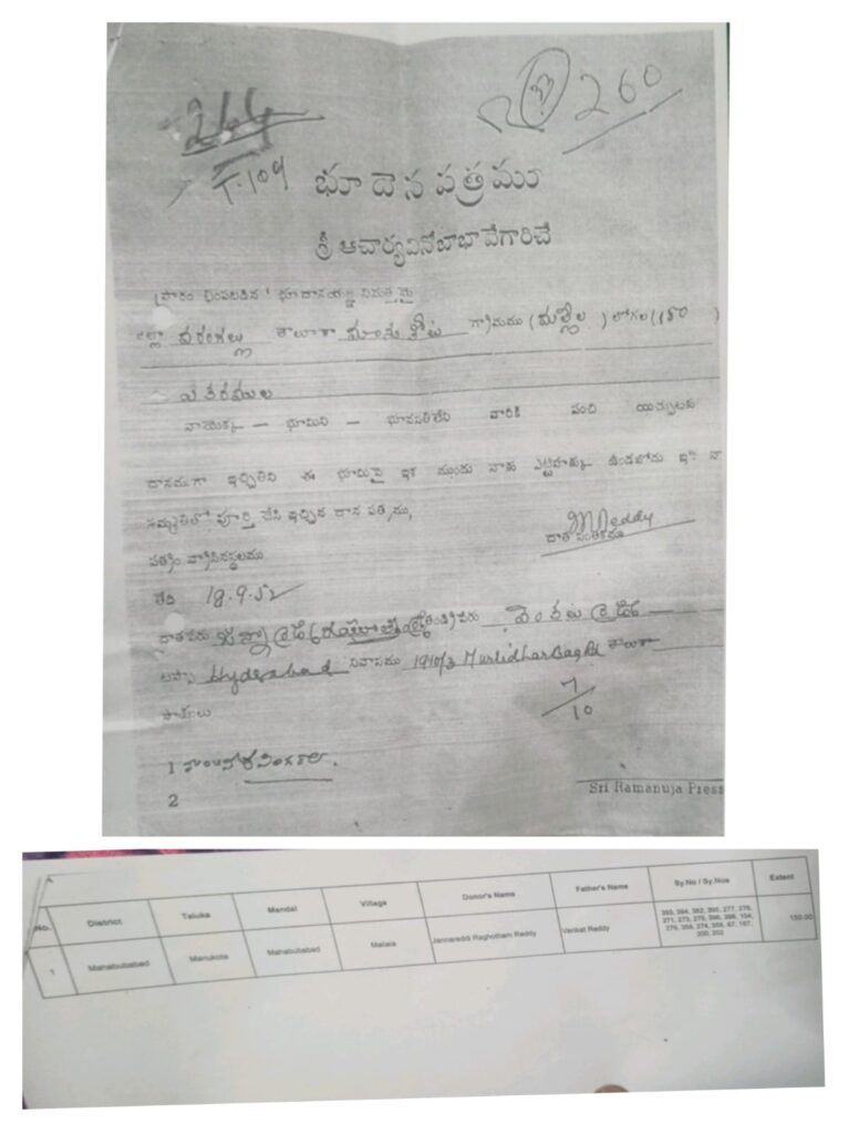 భూదాన భూములు 150 ఎకరాలు మాయం — మహబూబాబాద్ లో భూ కామాంధుల ఘోరం……!!
